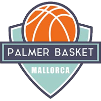 Palmer Basket Mallorca Palma